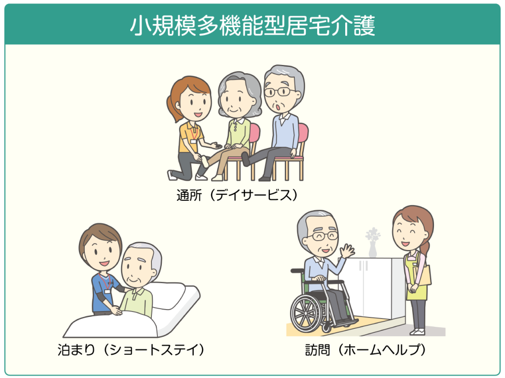 小規模多機能型居宅介護のイメージ図